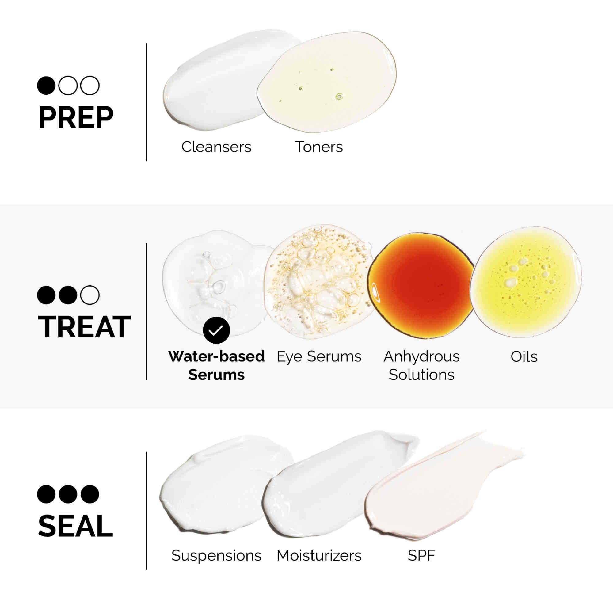 Salicylic Acid 2% Solution
